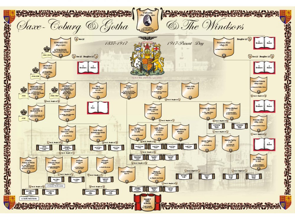 Queen Victoria Family Tree Chart - Royal Family lines of descent