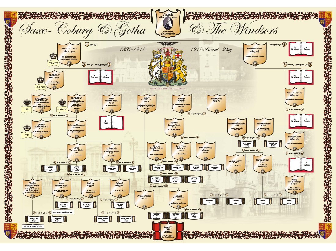 queen victoria 1800 family tree chart