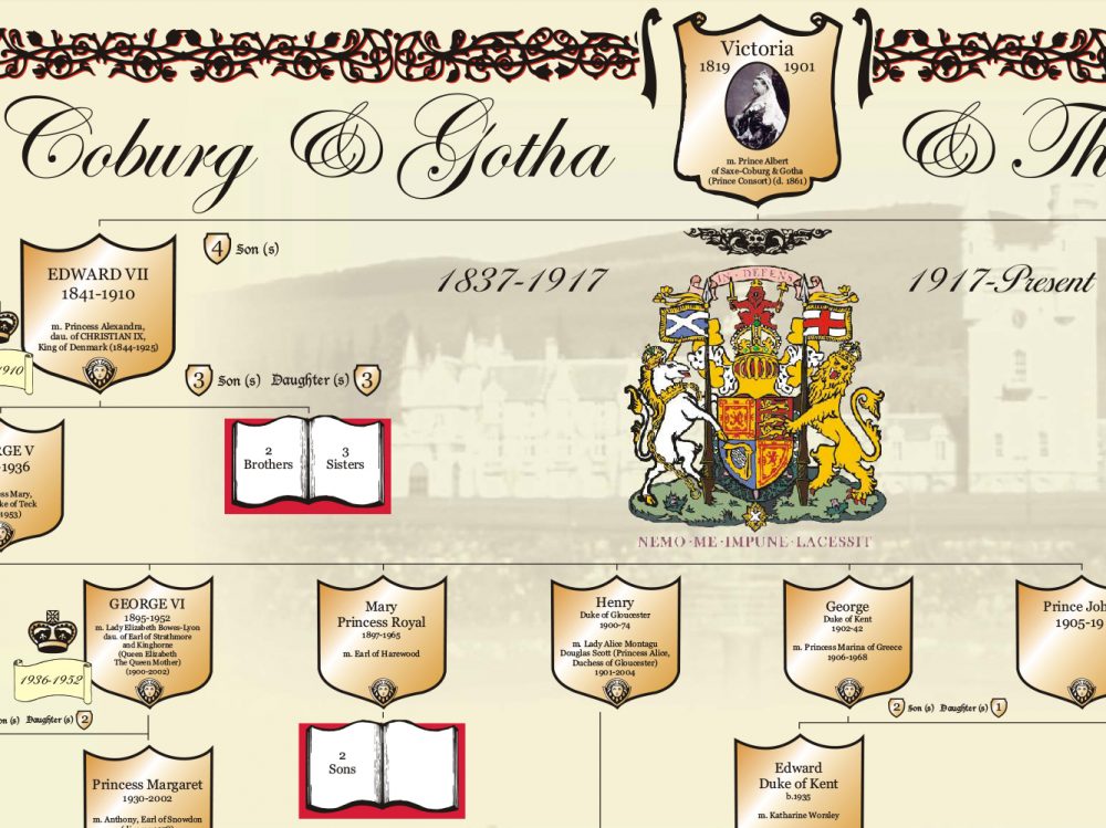 Queen Victoria Family Tree | British royal lines of descent